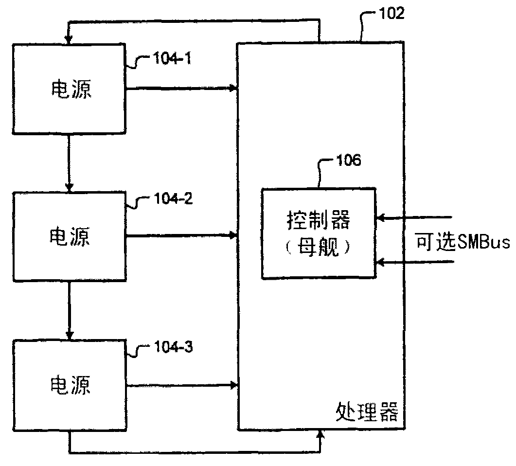 Daisy chain configuration for power converters