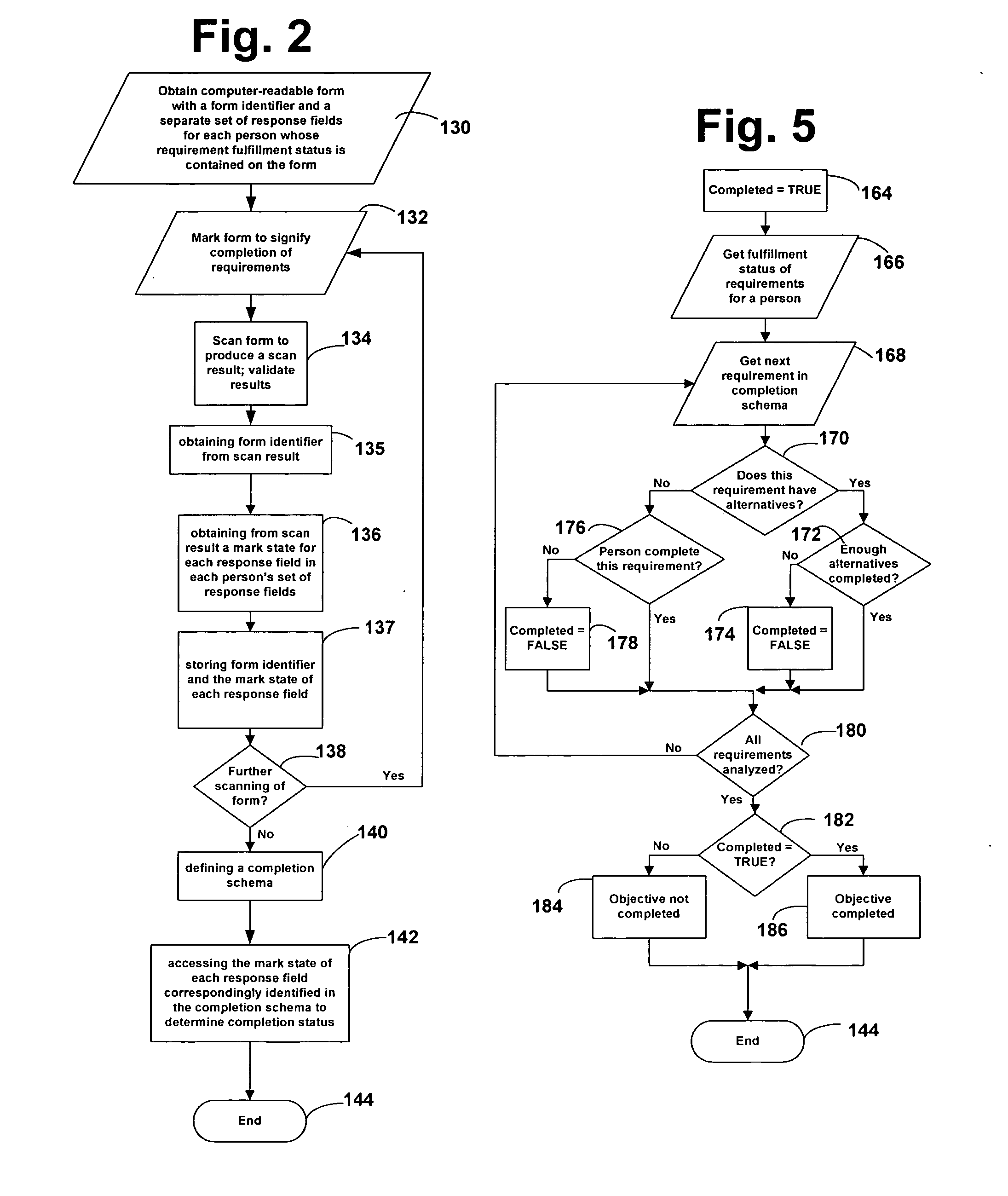 System and method for tracking the fulfillment status of requirements for completing an objective