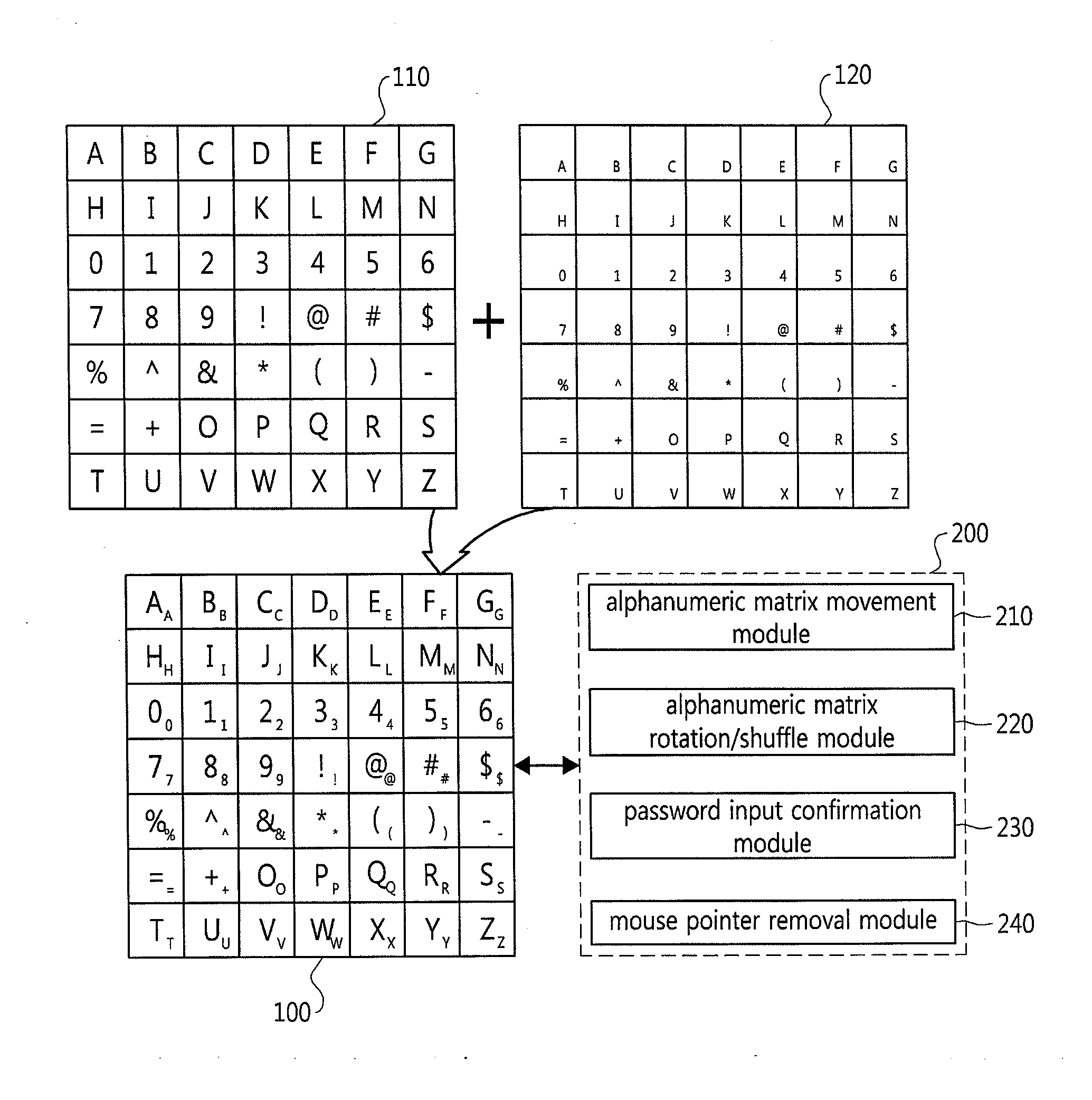 Password input system using alphanumeric matrices and password input method using the same