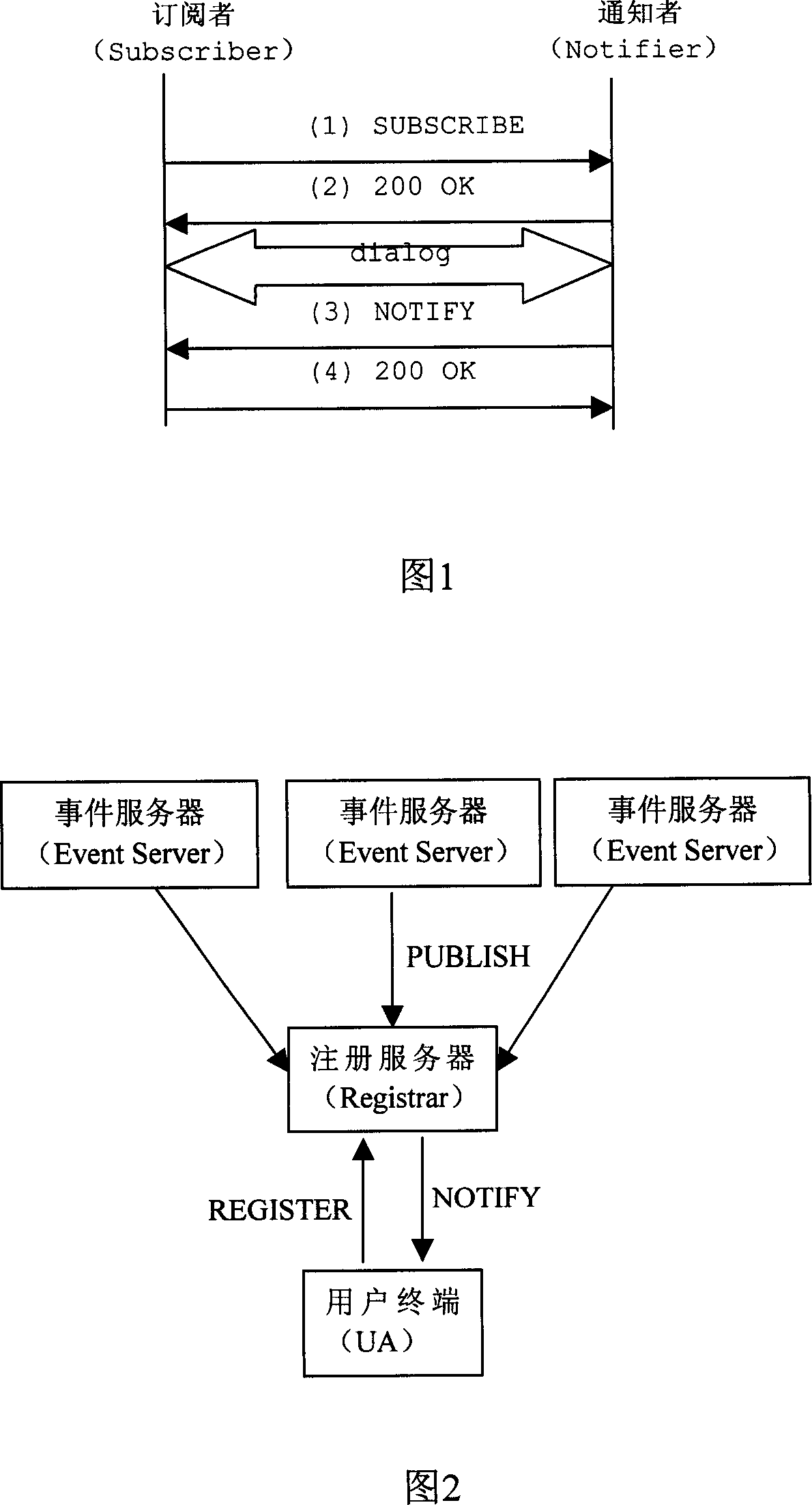 An acquisition method of session initiation protocol resource event packet