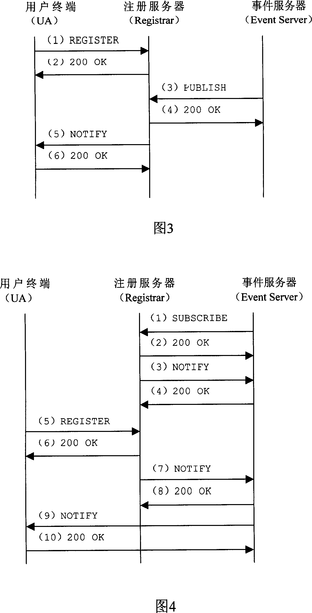 An acquisition method of session initiation protocol resource event packet