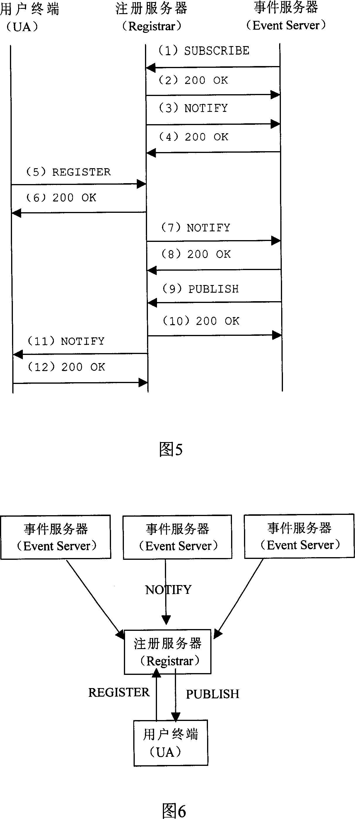 An acquisition method of session initiation protocol resource event packet