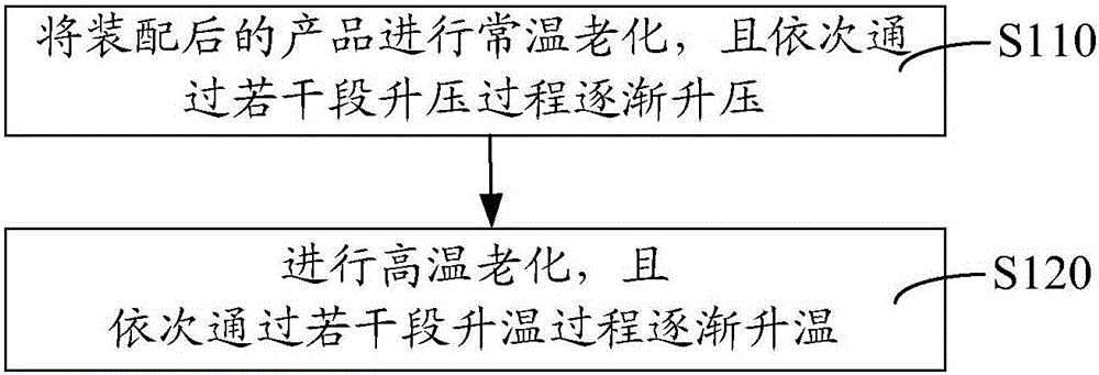 Manufacturing method for aluminum electrolytic capacitor