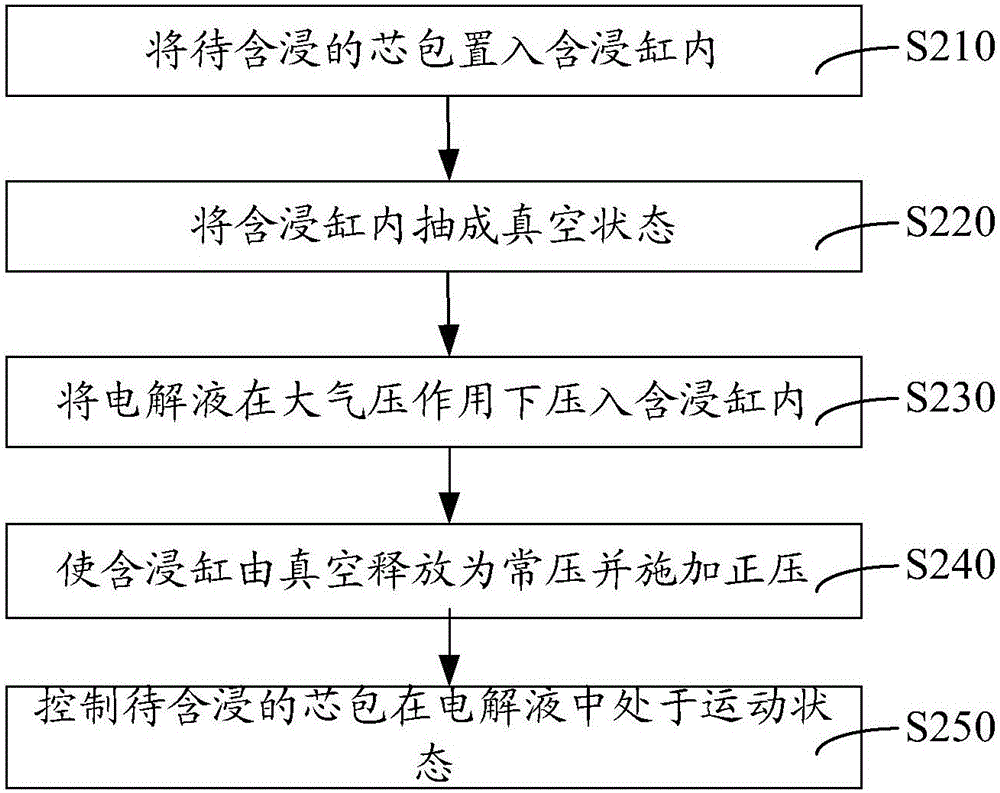 Manufacturing method for aluminum electrolytic capacitor