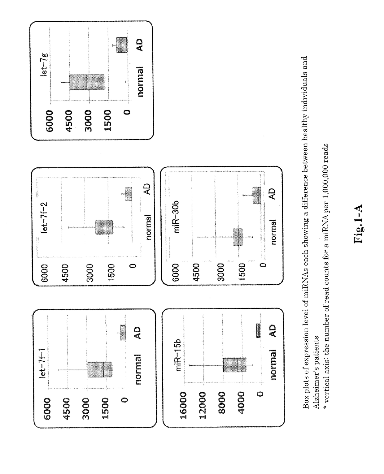 Method for assisting detection of alzheimer's disease or mild cognitive impairment