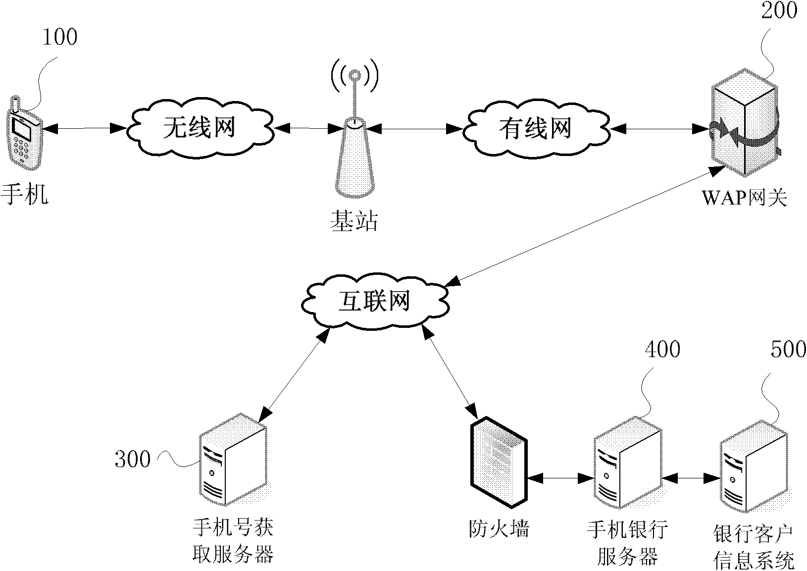 Method and system for authenticating mobile banking client information, and mobile terminal