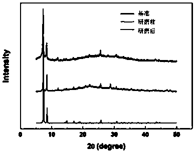 A method for preparing two-dimensional metal-organic framework materials and its application