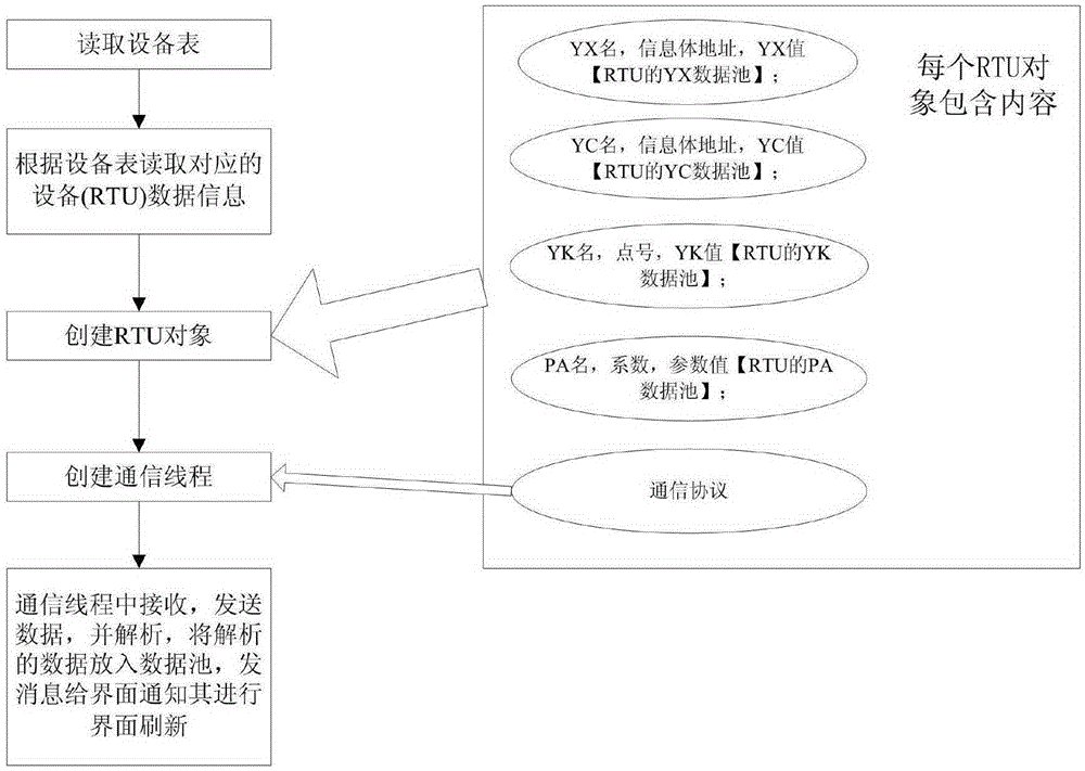 Universal debugging method applied to distribution network automation