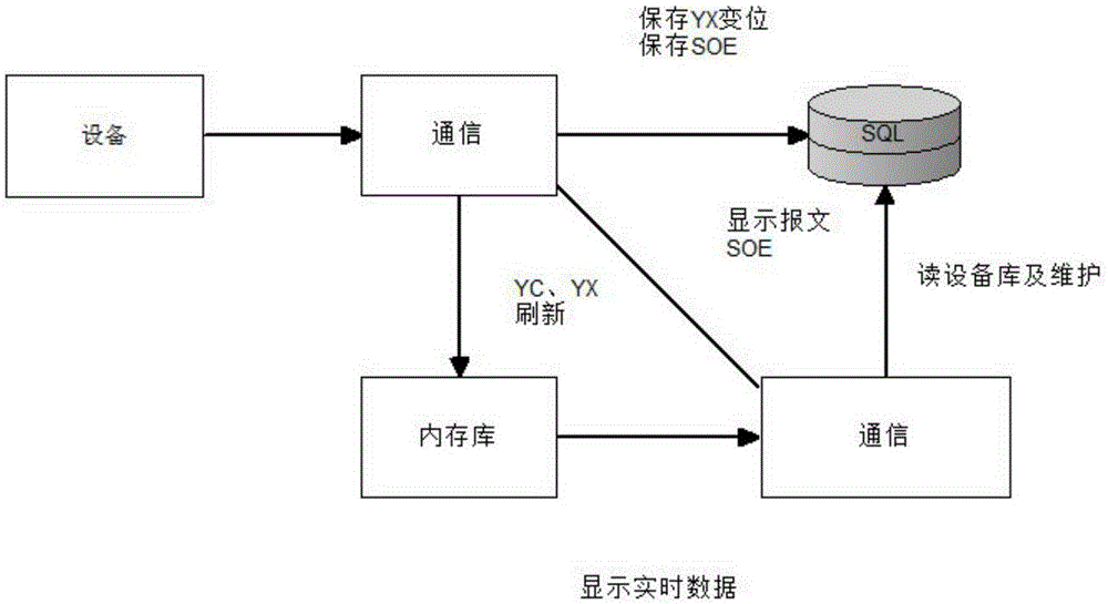 Universal debugging method applied to distribution network automation