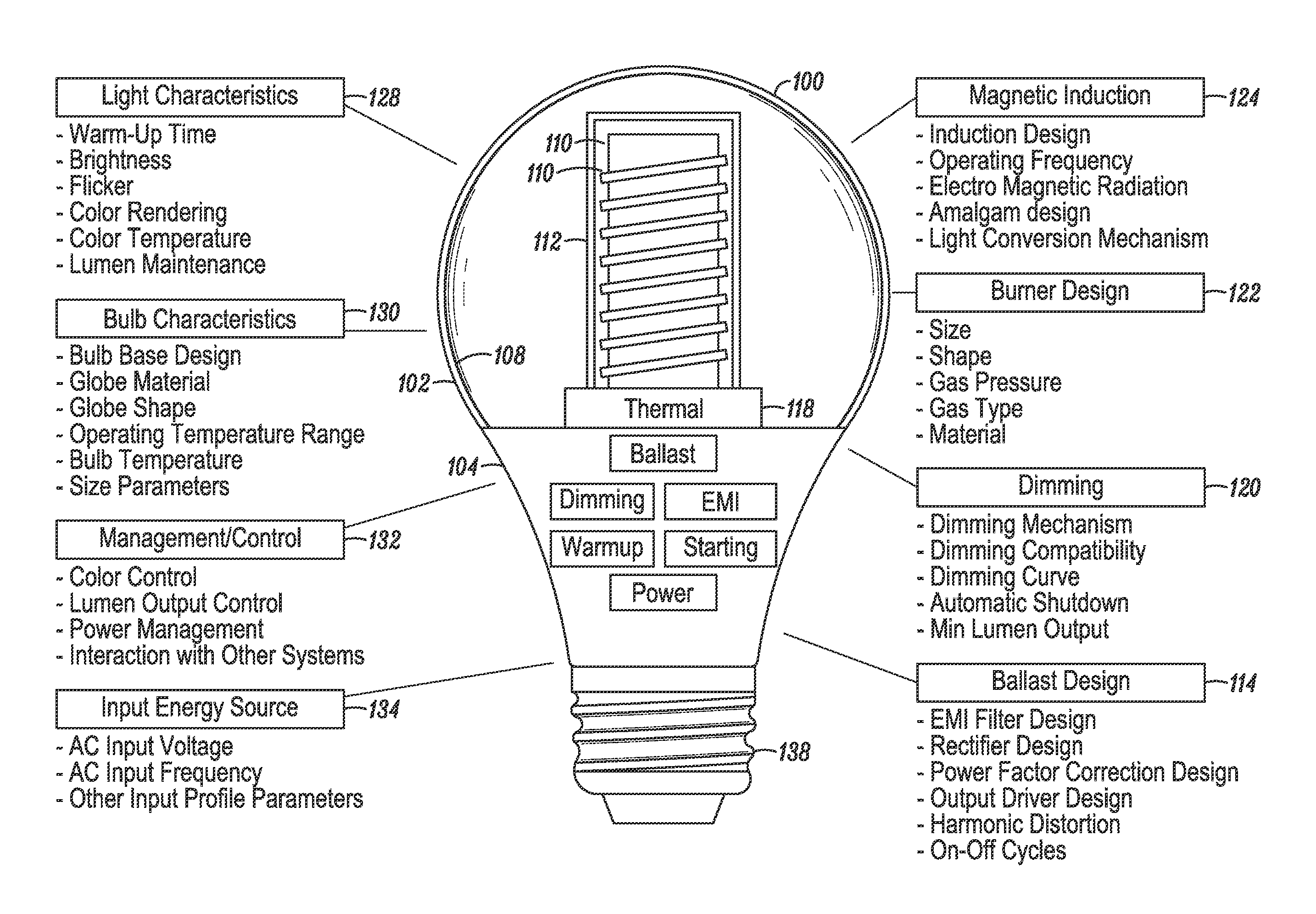 Fast start induction RF fluorescent light bulb