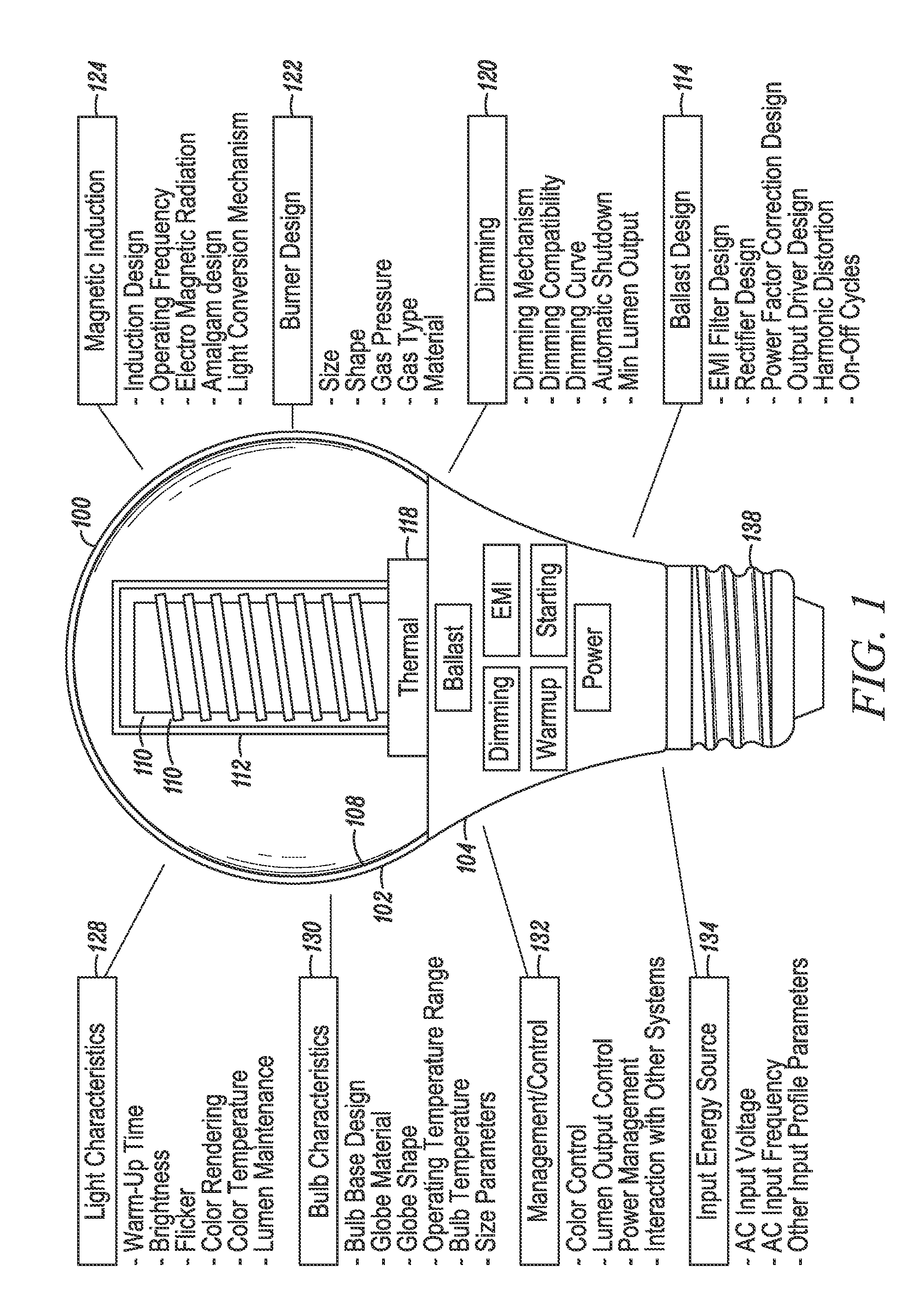 Fast start induction RF fluorescent light bulb