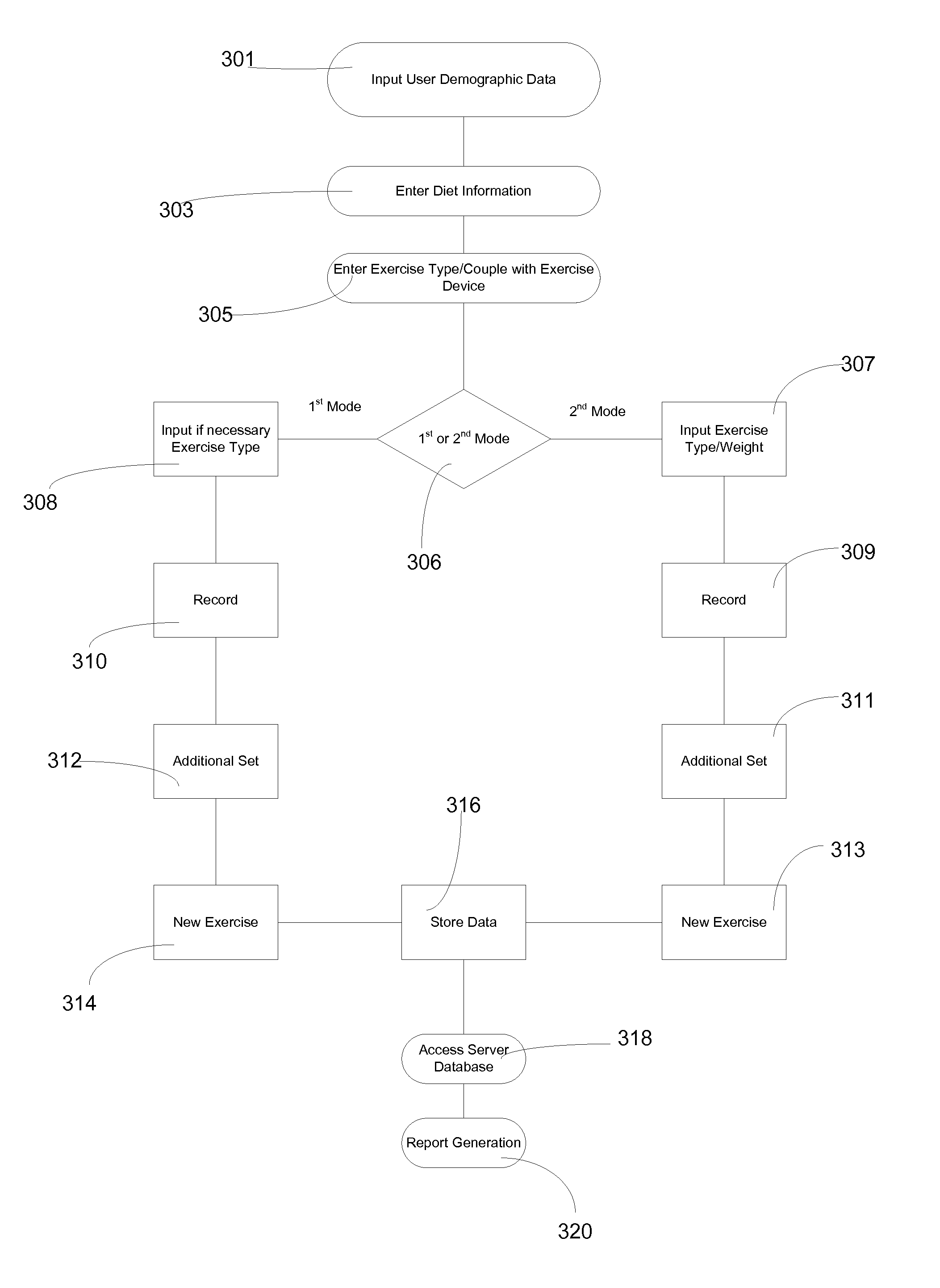 Exercise and Diet Monitoring System