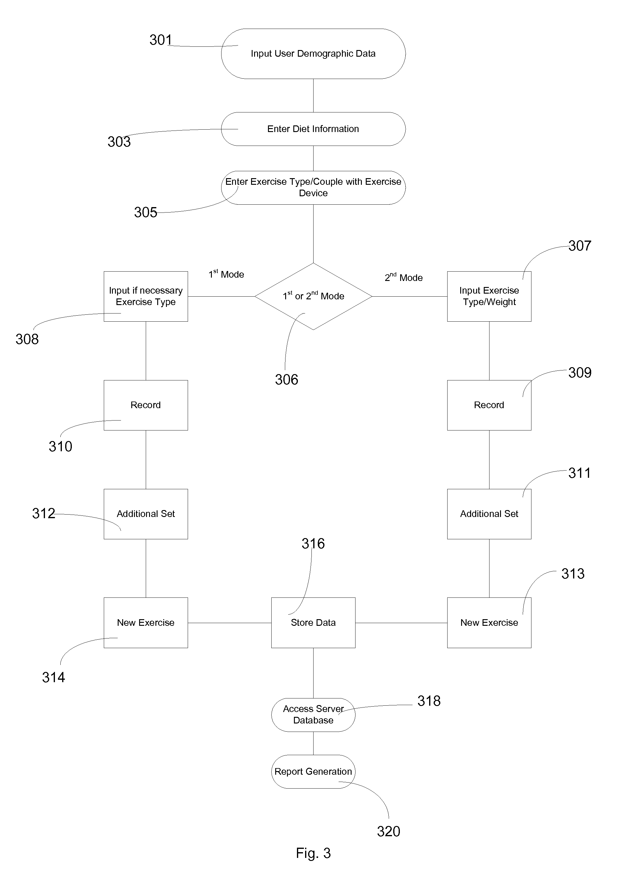 Exercise and Diet Monitoring System