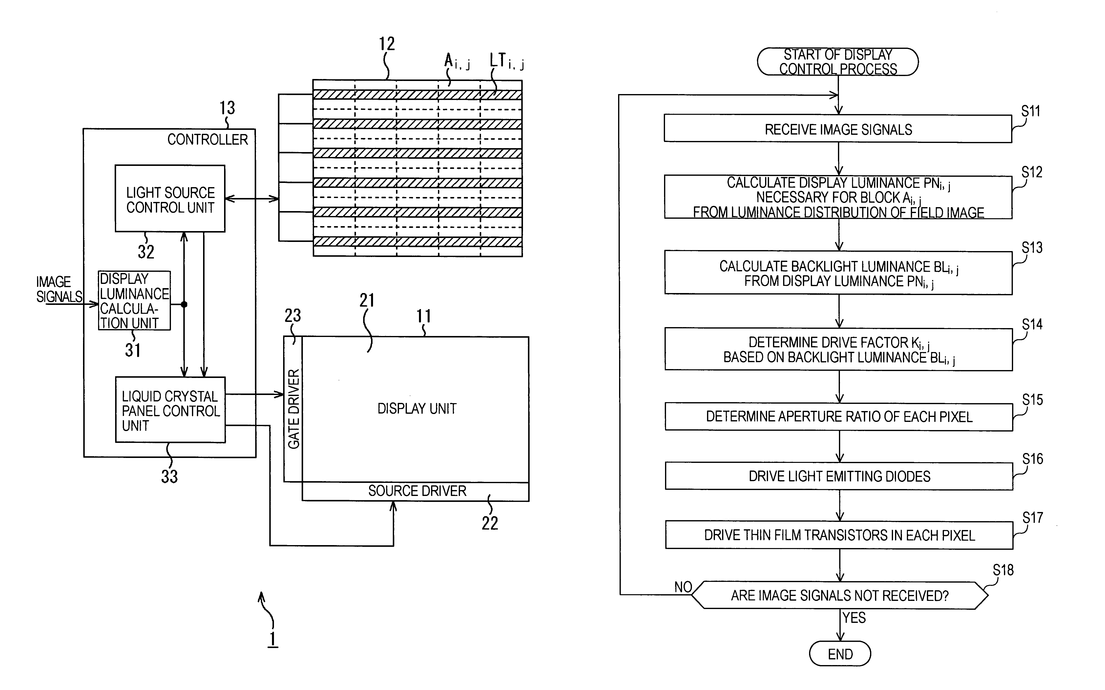 Apparatus and method for controlling backlight and liquid crystal display