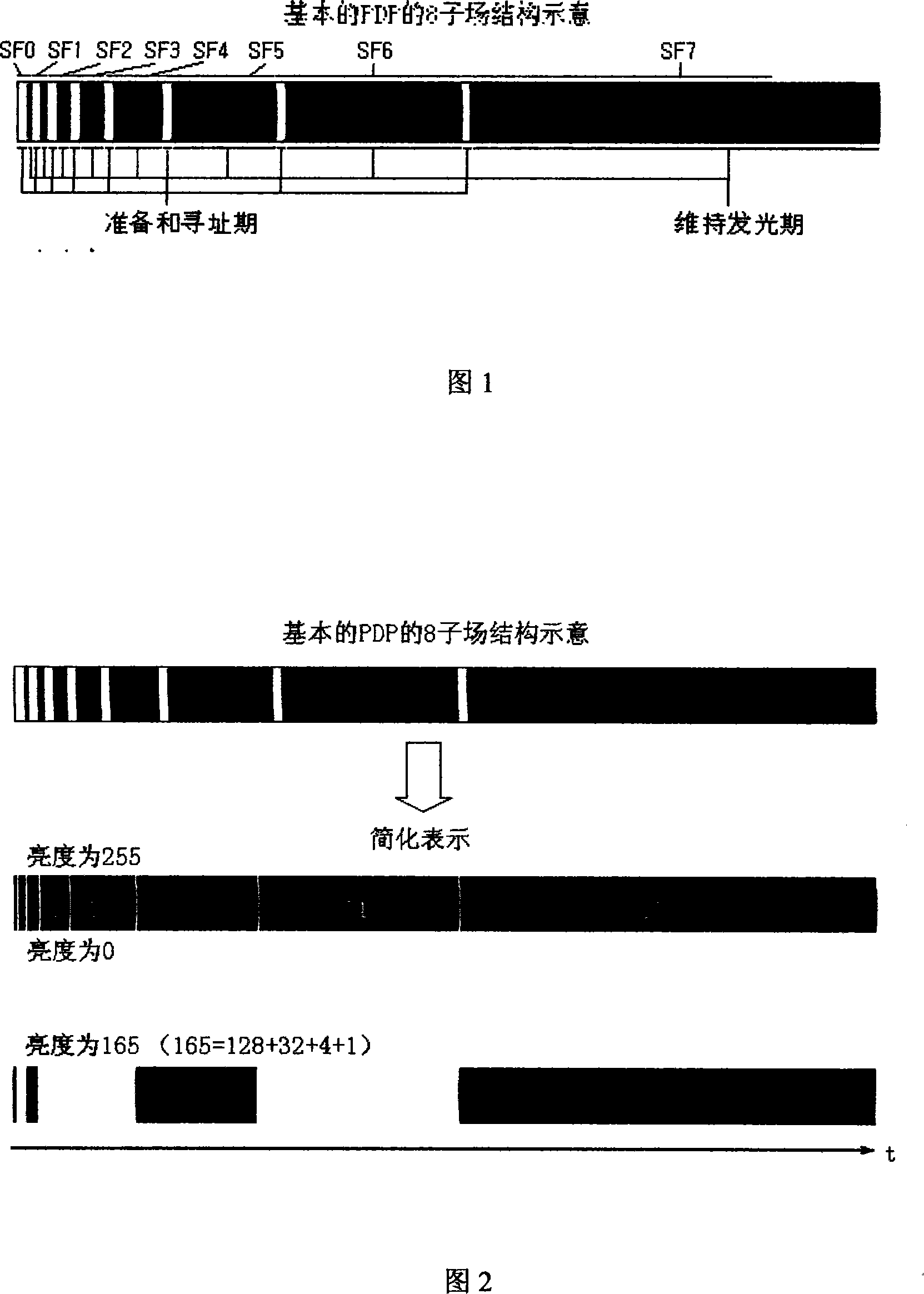 Visual sense analogy method for dynamic false contour effect of pair field display device