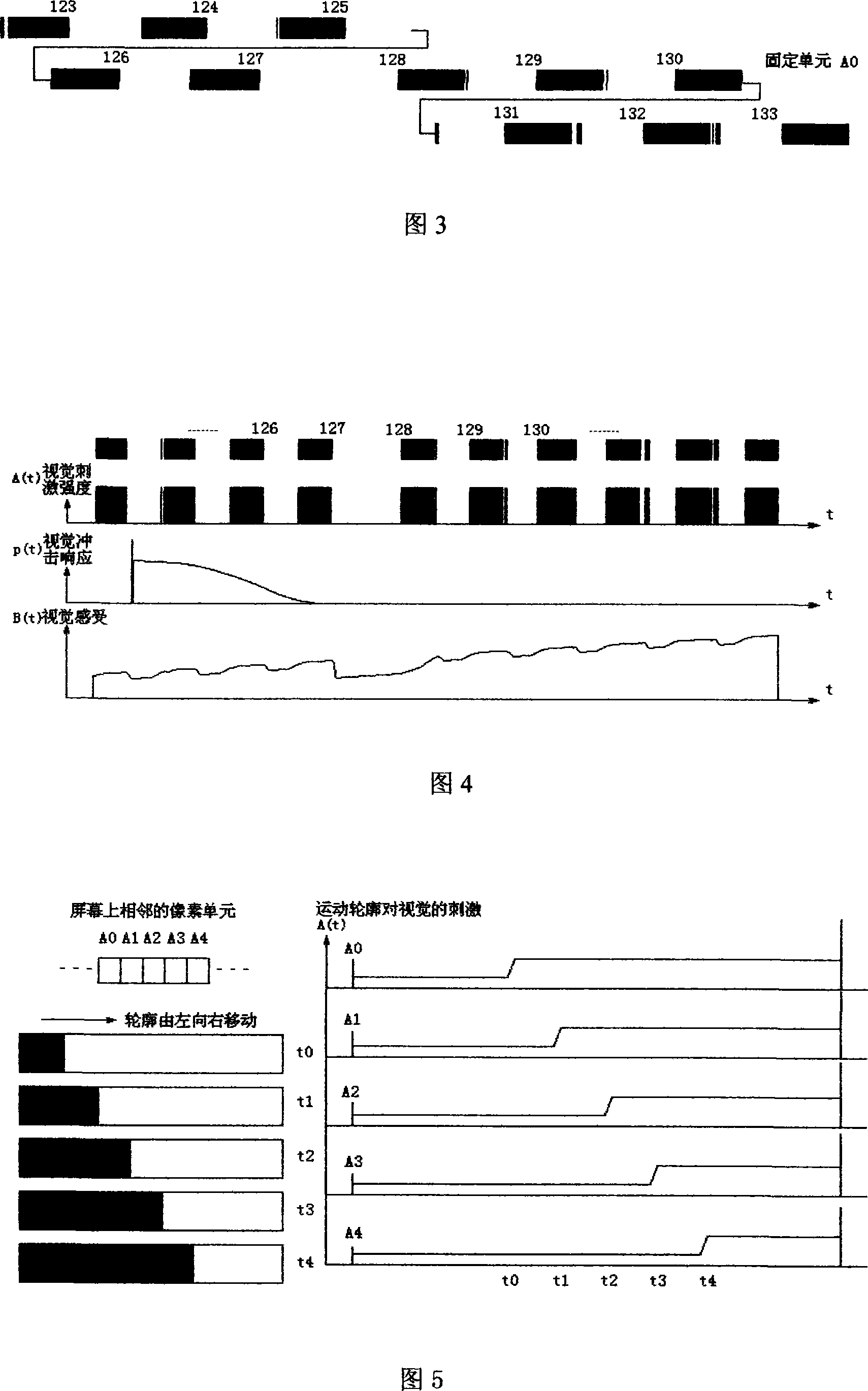 Visual sense analogy method for dynamic false contour effect of pair field display device