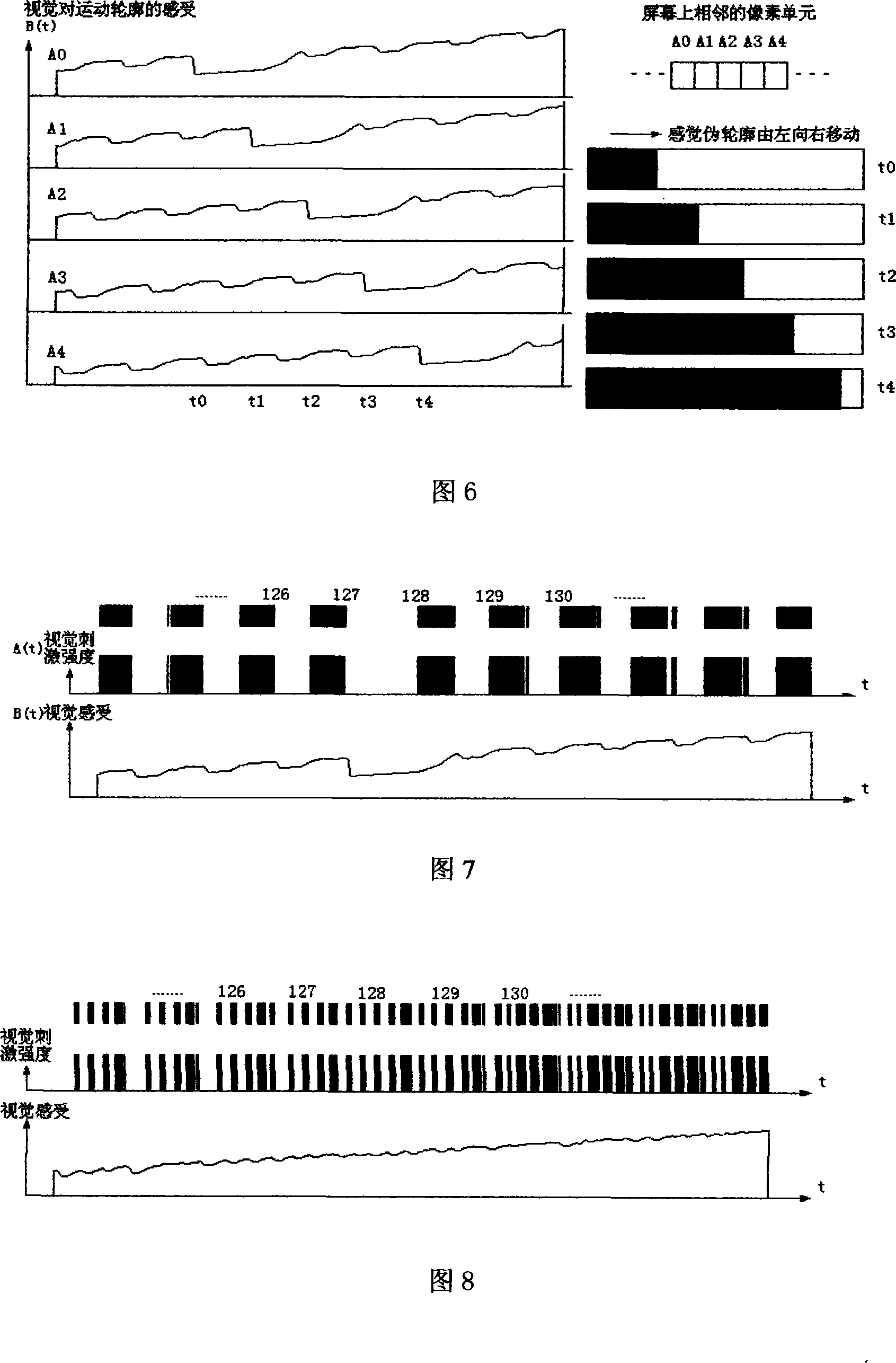 Visual sense analogy method for dynamic false contour effect of pair field display device