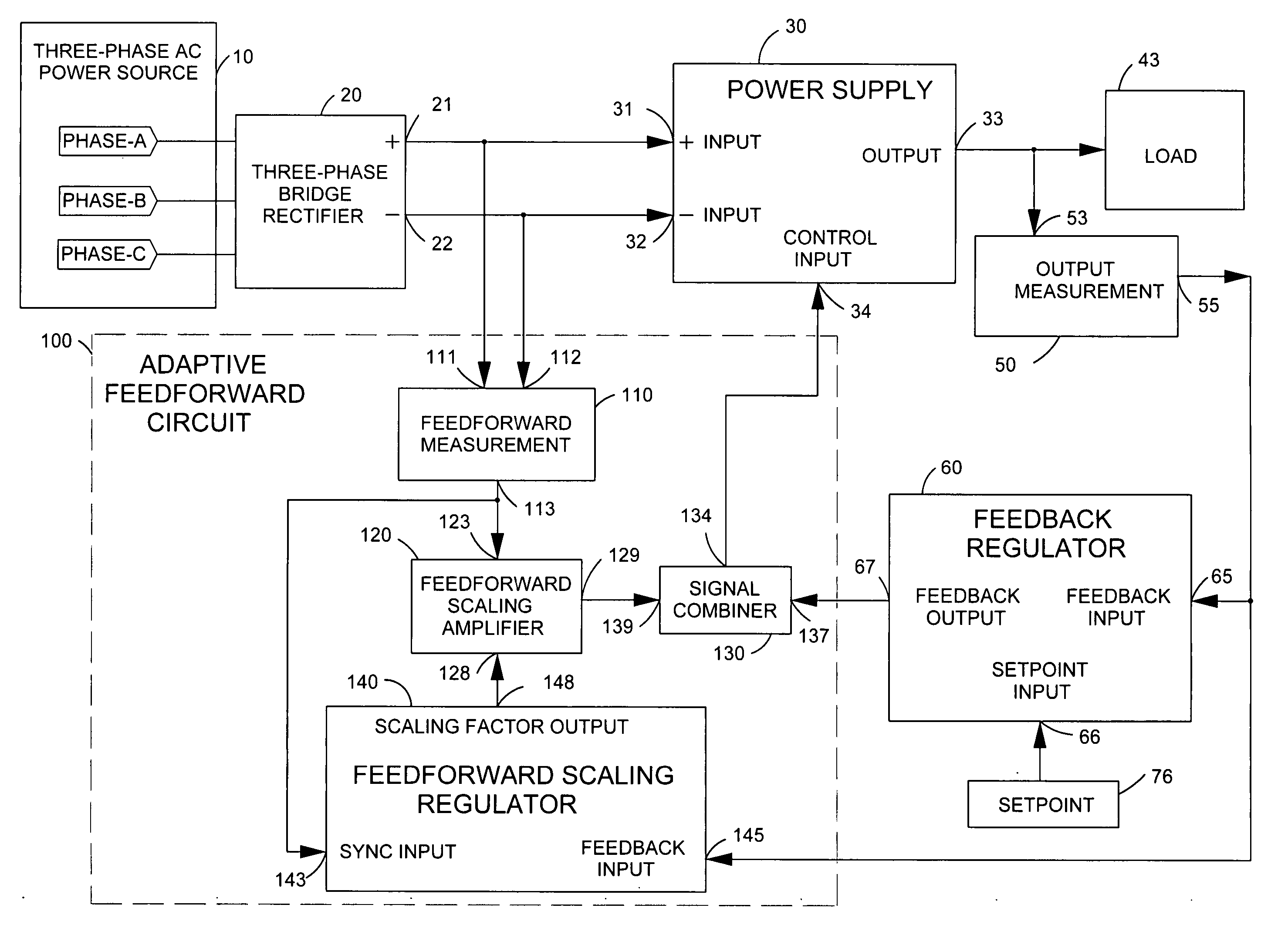 Power supply adaptive feedforward control circuit