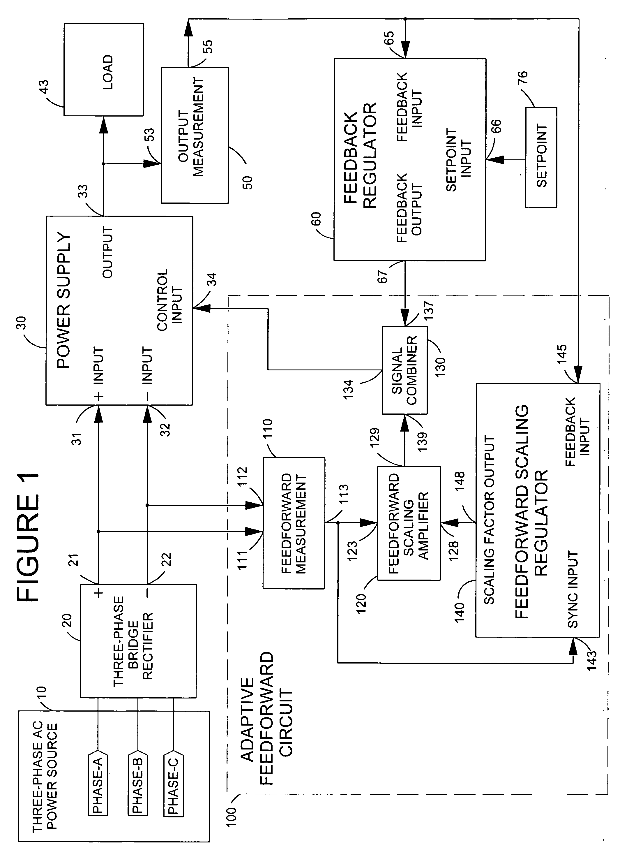 Power supply adaptive feedforward control circuit