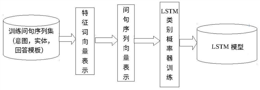 Multi-round intelligent question answering method, system, controller and medium