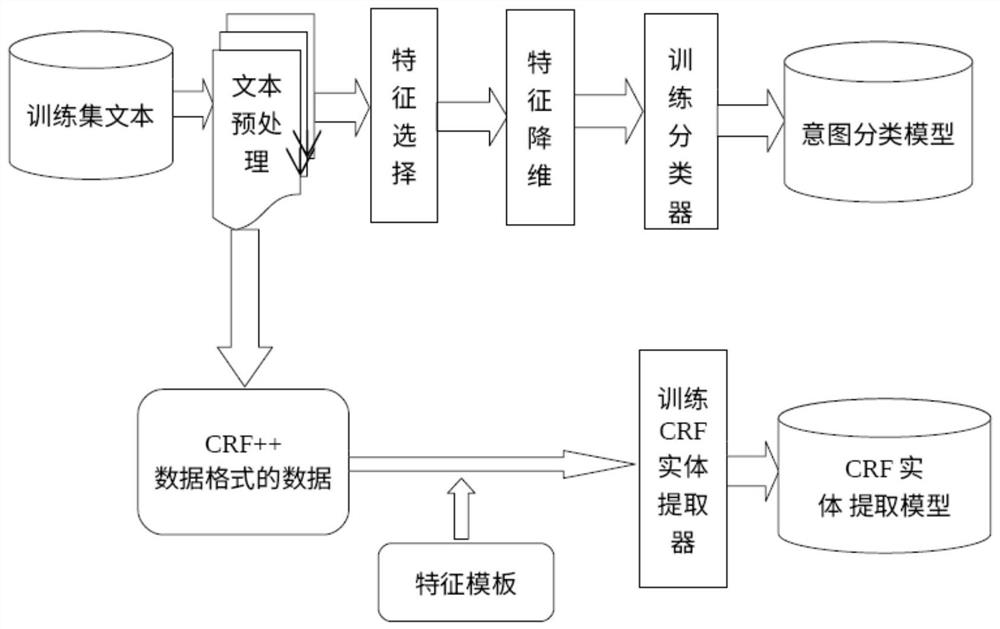 Multi-round intelligent question answering method, system, controller and medium