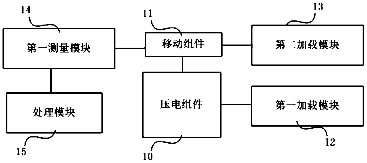 Micro-force loading measurement device and method