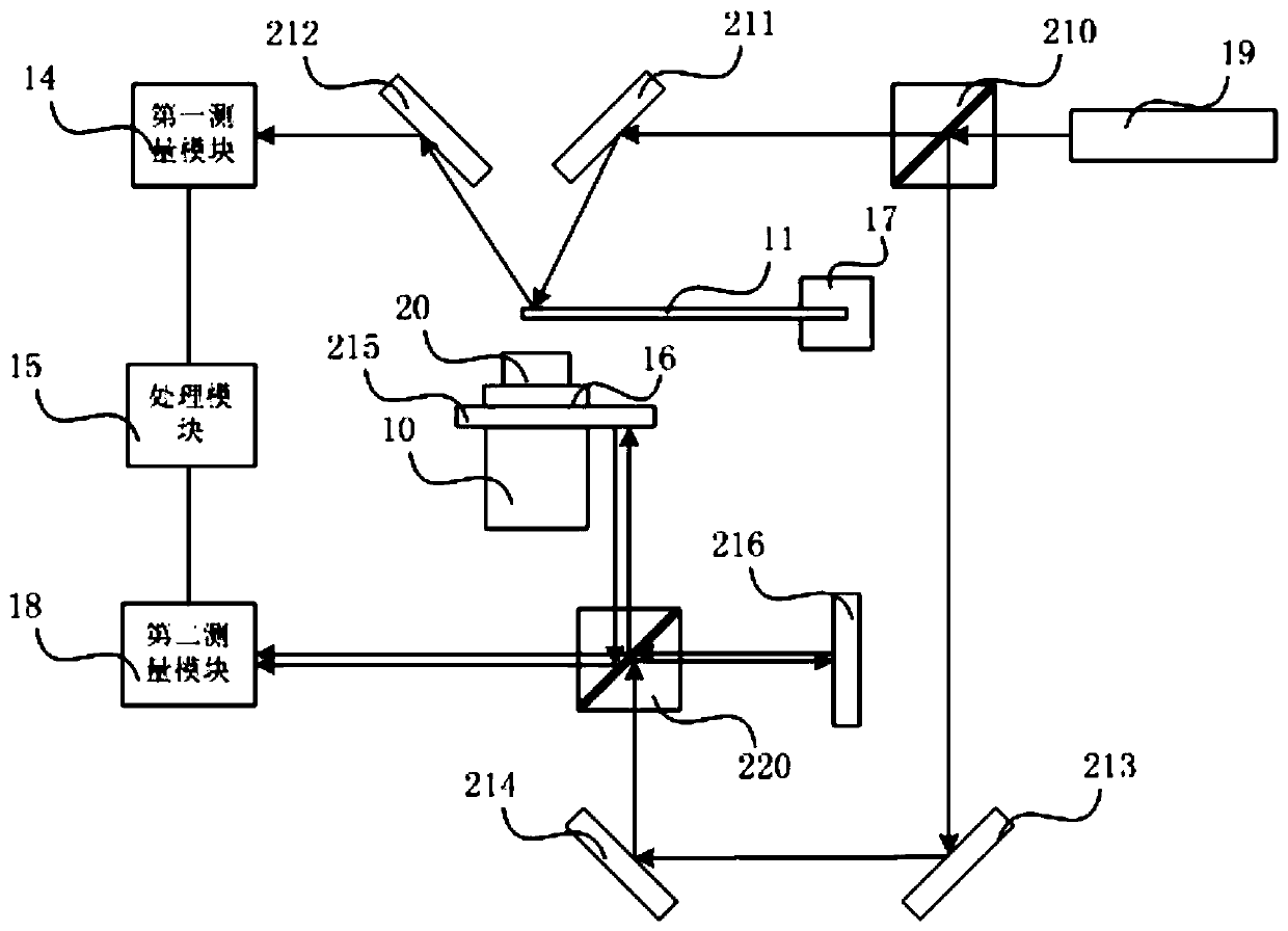 Micro-force loading measurement device and method