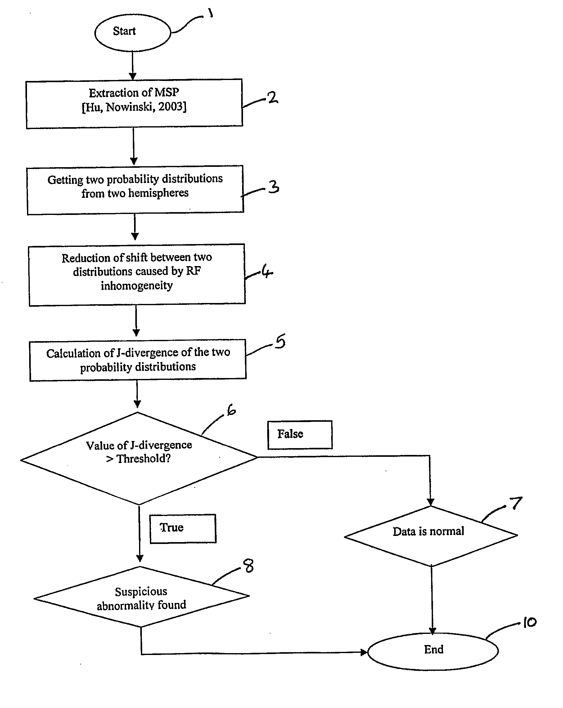 Method and Apparatus for Determining Asymmetry in an Image