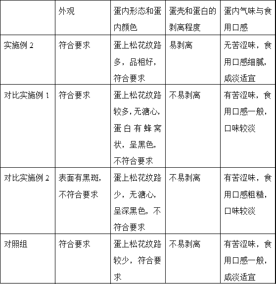 Preparation method of preserved duck eggs