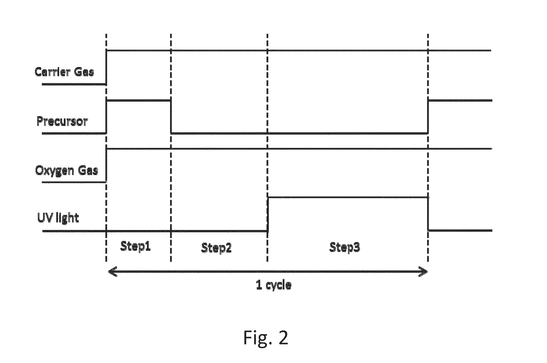 Method For Restoring Porous Surface Of Dielectric Layer By UV Light-Assisted ALD