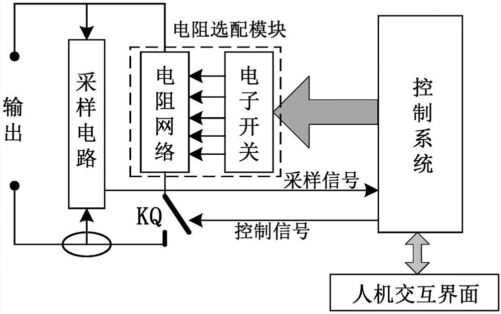 Overspeed electronic load system