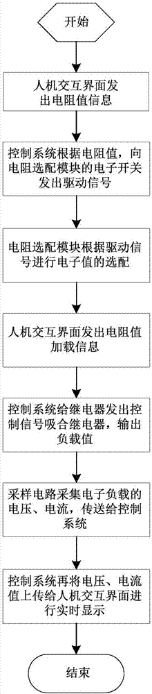 Overspeed electronic load system