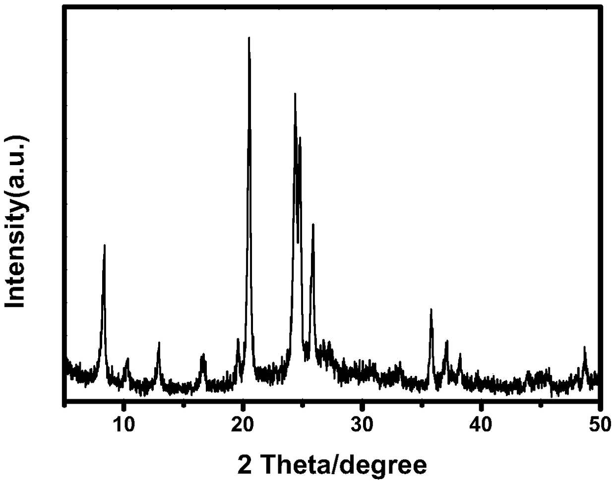 Rare earth element modified hydroisomerization catalyst, synthesis method and application thereof