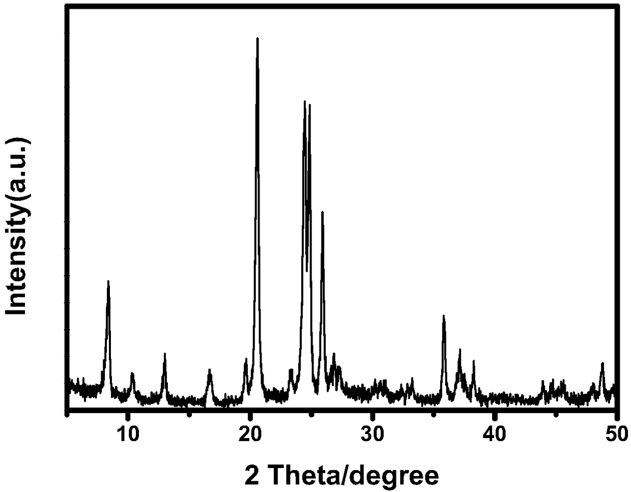 Rare earth element modified hydroisomerization catalyst, synthesis method and application thereof