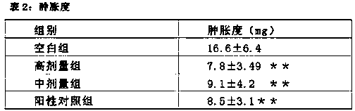 Suppository for treating haemorrhoids