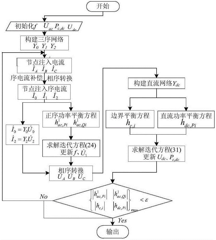 Island AC/DC parallel-series micro-grid three-phase decoupling tide calculation method based on sequence components