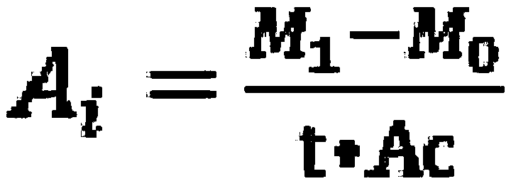 Polymer cement waterproof coating with high corrosion resistance and preparation method thereof