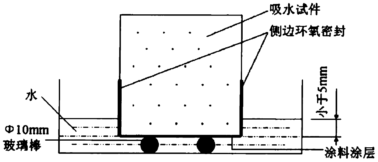 Polymer cement waterproof coating with high corrosion resistance and preparation method thereof