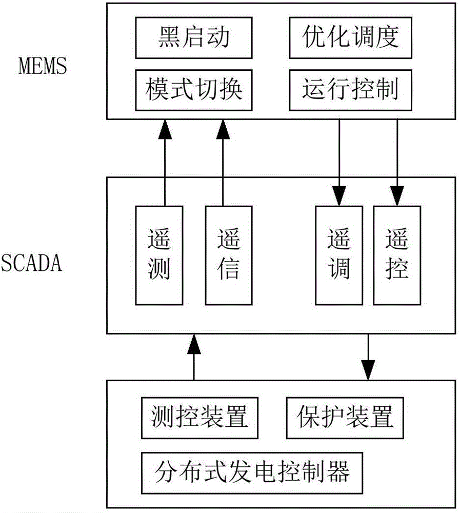 Application method and apparatus for sequential control in microgrid energy management system