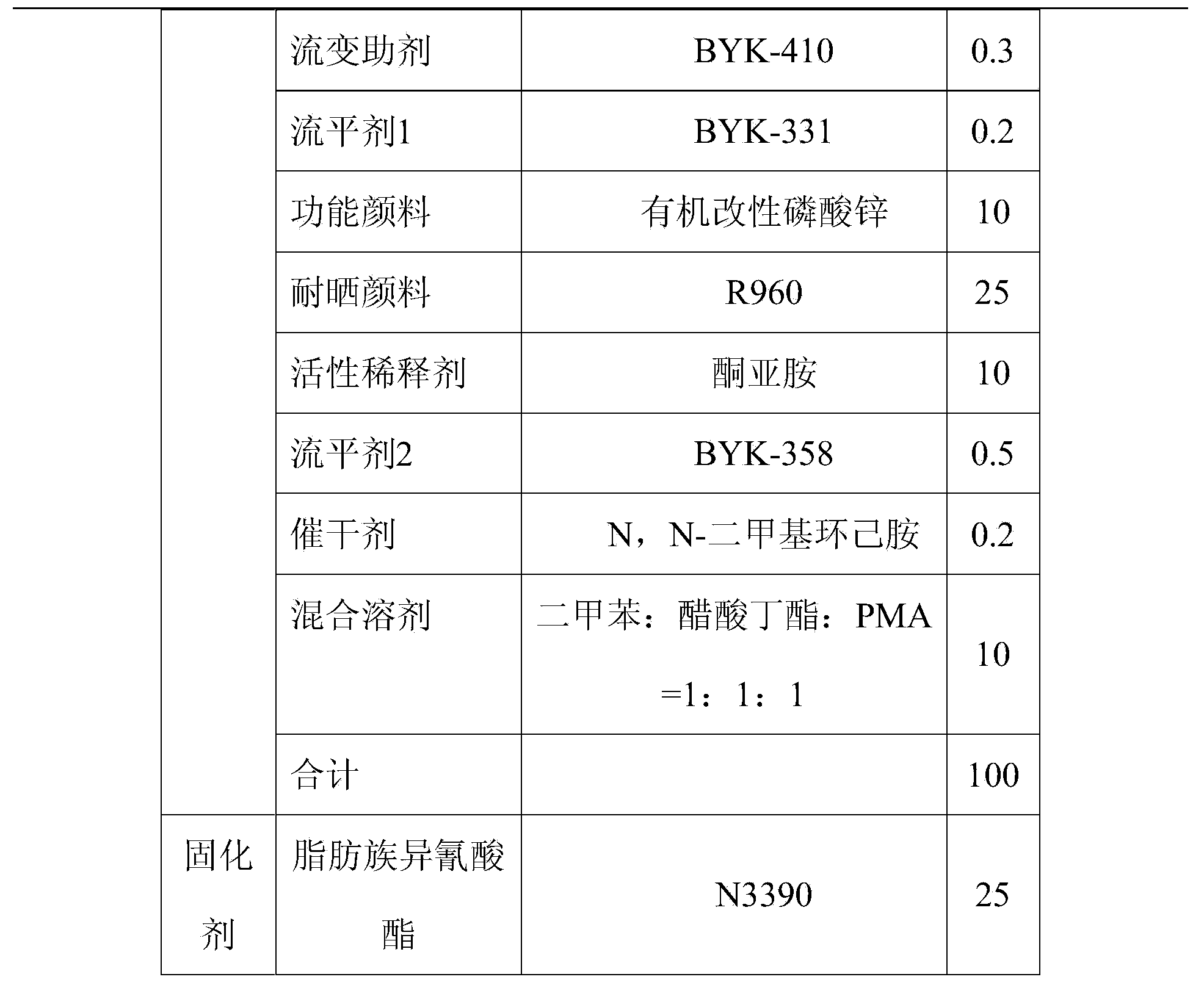 High solid coating for container and preparation method of high solid coating