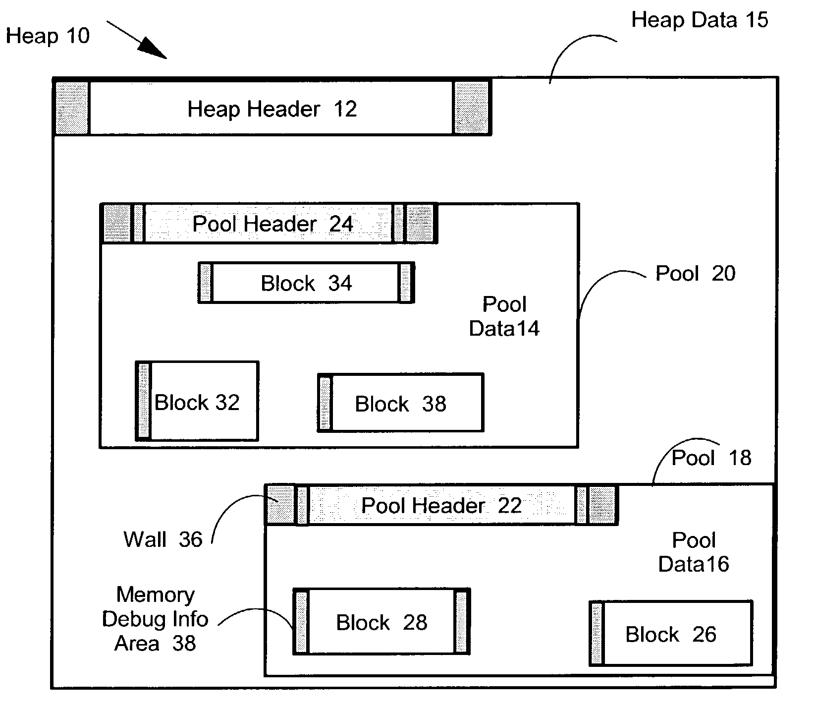 Defensive heap memory management