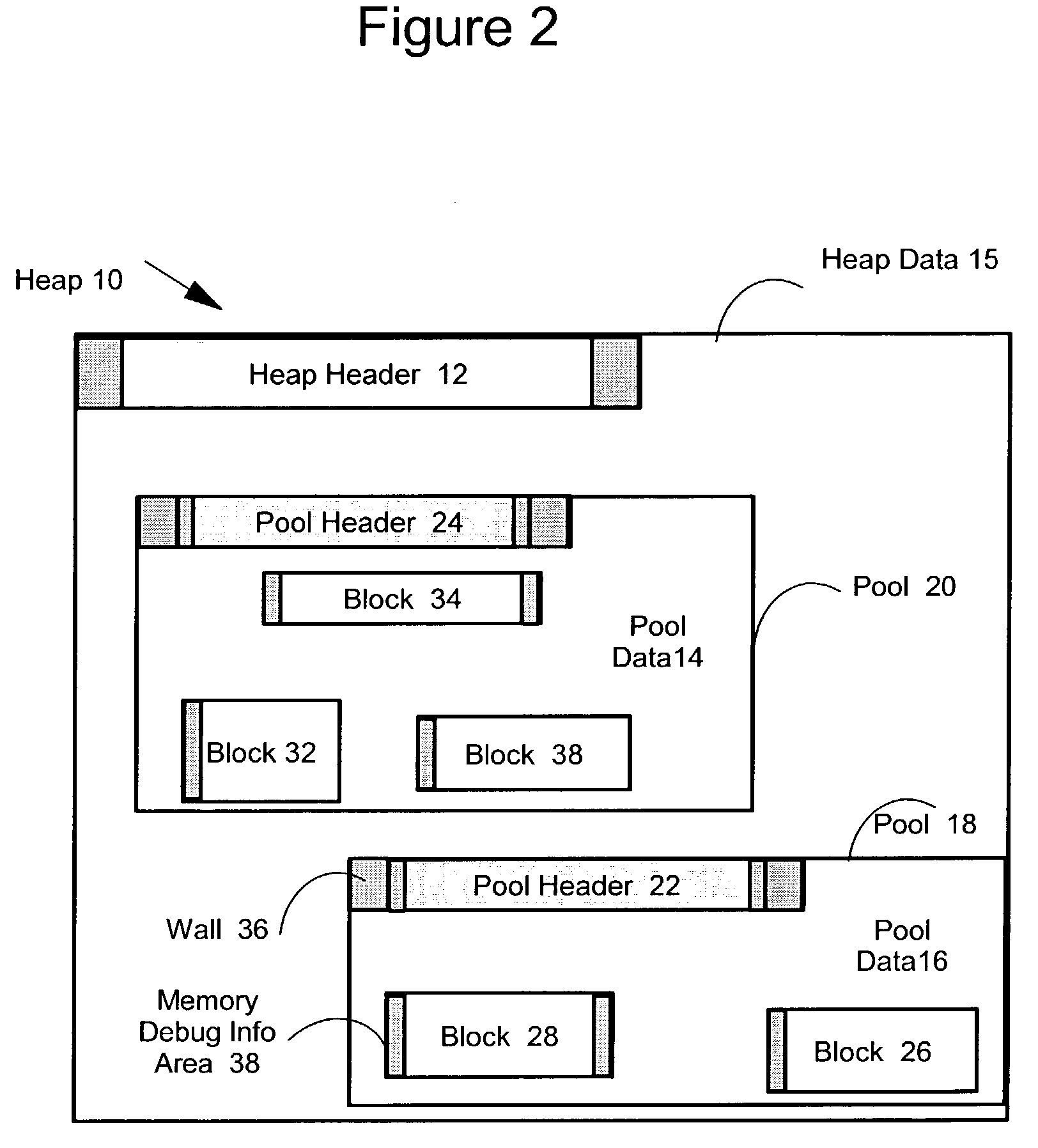 Defensive heap memory management