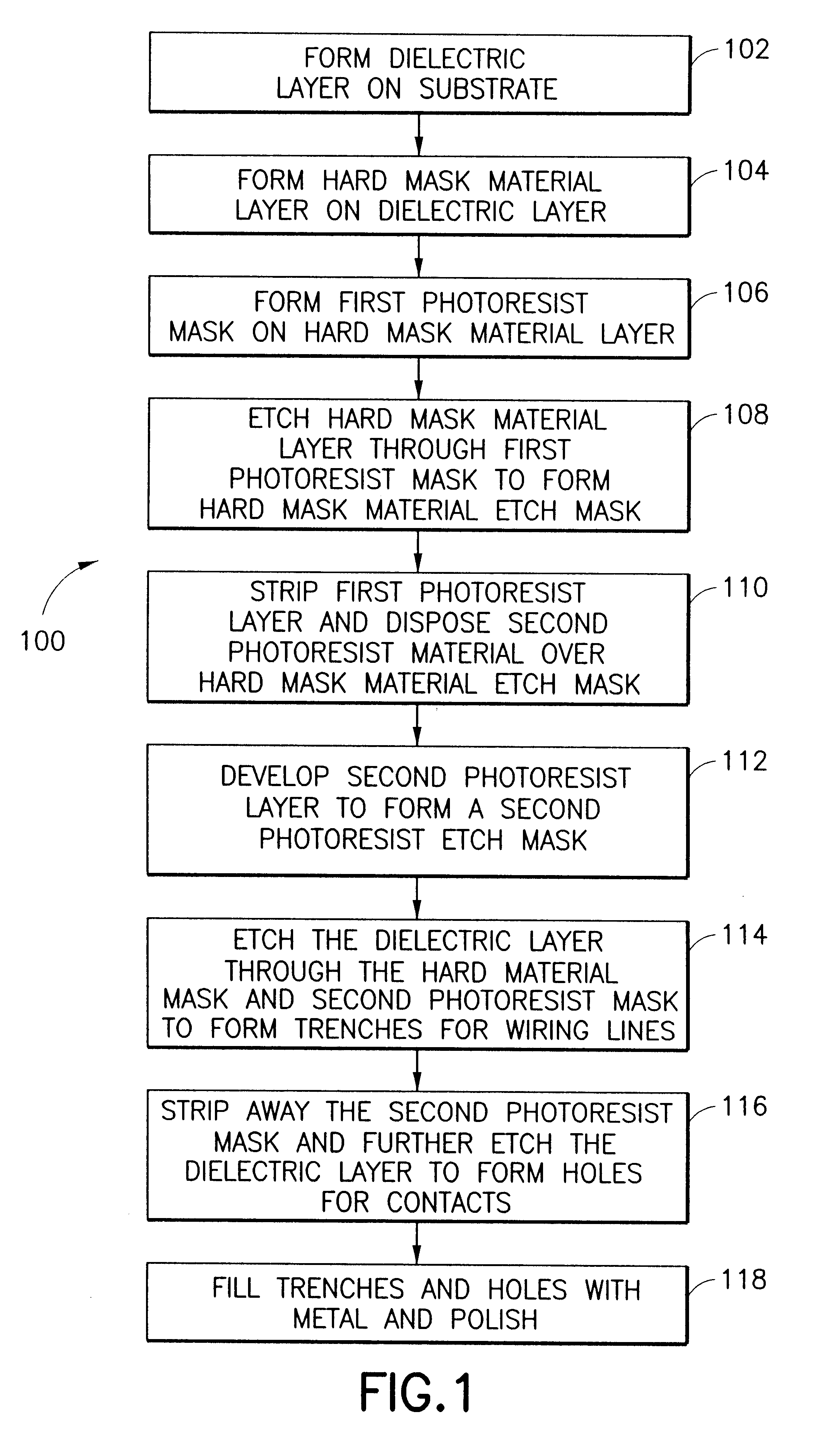 Process for self-alignment of sub-critical contacts to wiring