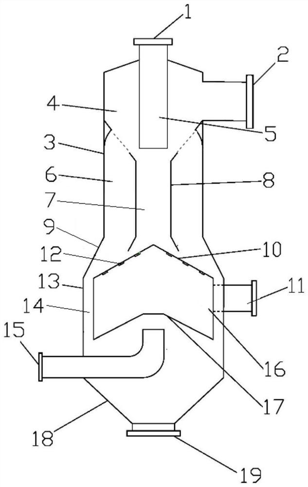 elutriator