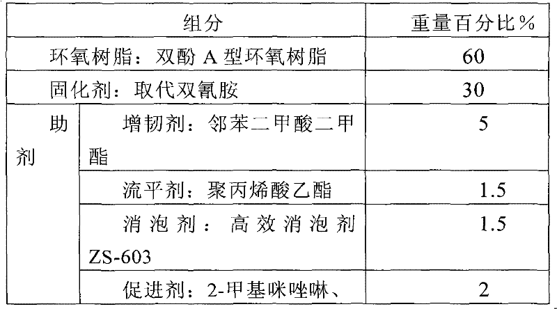 A kind of epoxy powder insulation anticorrosion coating