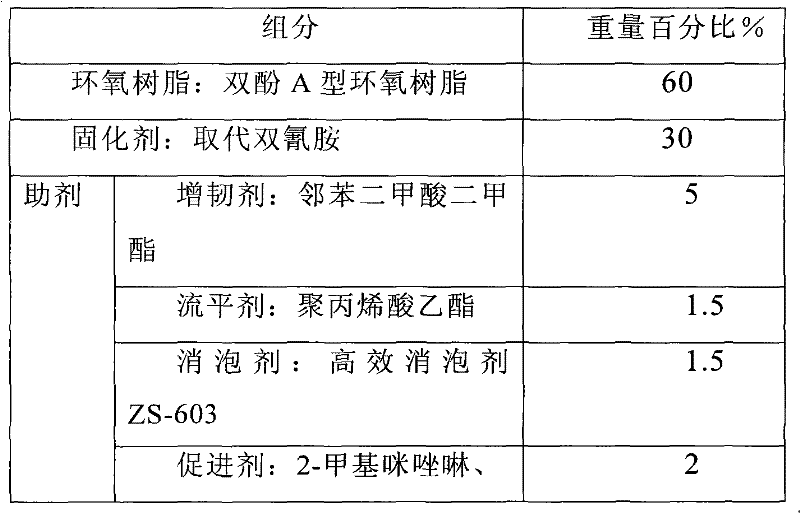 A kind of epoxy powder insulation anticorrosion coating