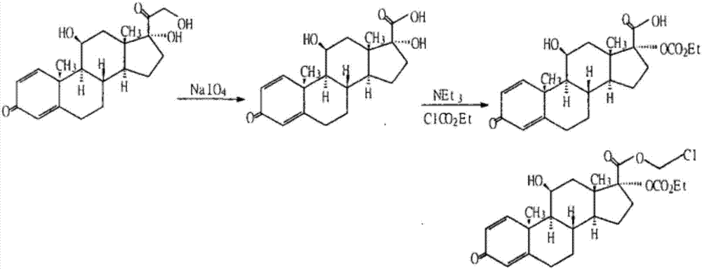 Loteprednol preparation method and ophthalmic composition of loteprednol