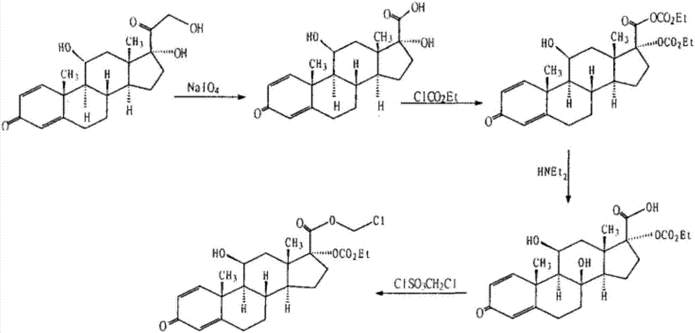 Loteprednol preparation method and ophthalmic composition of loteprednol