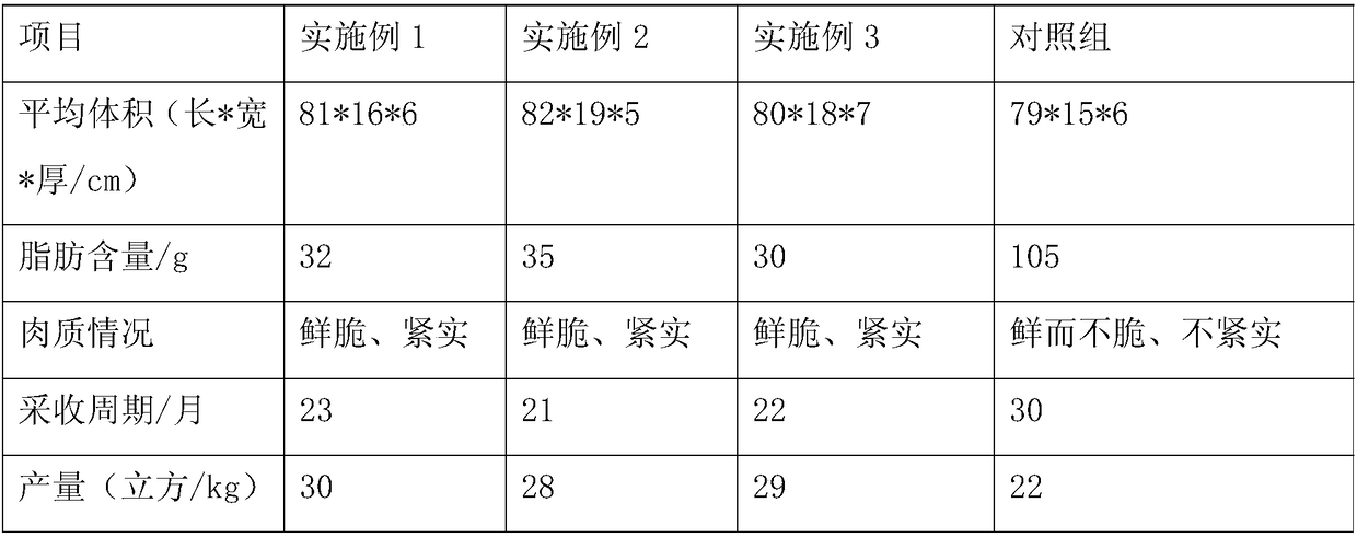 A kind of stepwise method for cultivating grass carp