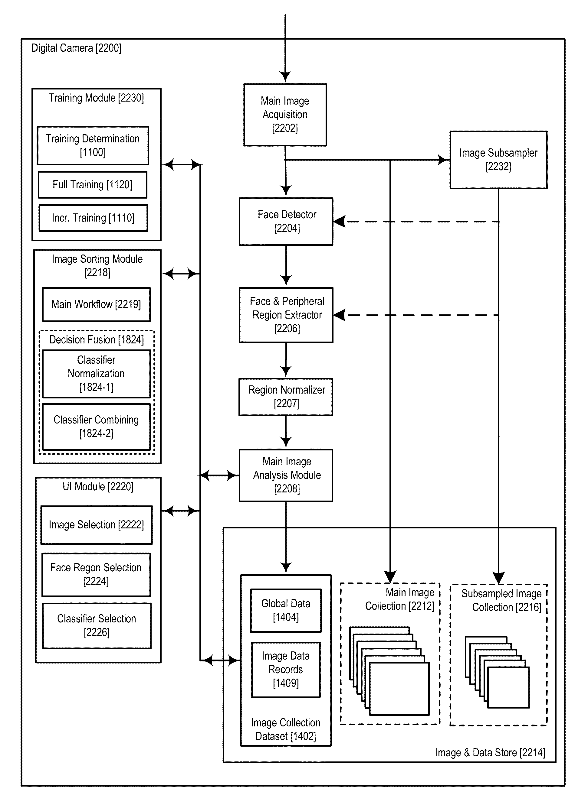 Rapid auto-focus using classifier chains, MEMS and/or multiple object focusing